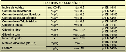 Utilización de aceites vegetales usados para la obtención de Biodiesel - Image 4