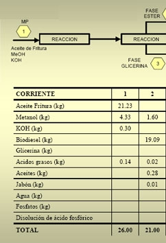 Utilización de aceites vegetales usados para la obtención de Biodiesel - Image 12