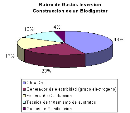 Diseño de Biodigestores - Image 49