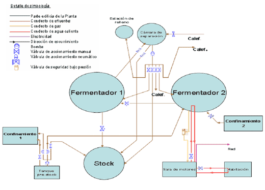 Producción de Biogás - Image 9