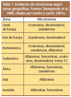 Micotoxinas y su impacto en la producción porcina - Image 2