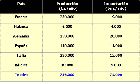 Proyecto Integral de granja de producción, Centro de Genética Aplicada y Frigorífico Abatedor - Image 8