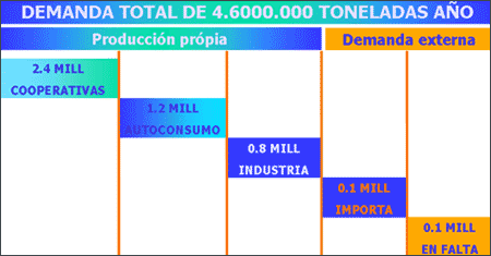 Proyecto Integral de granja de producción, Centro de Genética Aplicada y Frigorífico Abatedor - Image 9
