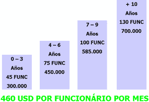 Proyecto Integral de granja de producción, Centro de Genética Aplicada y Frigorífico Abatedor - Image 13