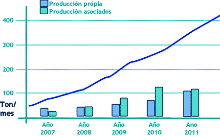 Proyecto Integral de granja de producción, Centro de Genética Aplicada y Frigorífico Abatedor - Image 14
