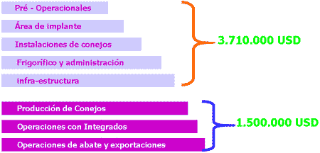 Proyecto Integral de granja de producción, Centro de Genética Aplicada y Frigorífico Abatedor - Image 17