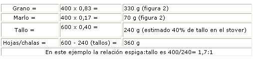 Calidad nutritiva de la planta de maíz para silaje - Image 8