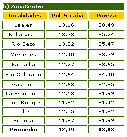 Informe del estado madurativo de los cañaverales de Tucumán - Image 2