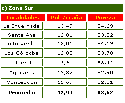 Informe del estado madurativo de los cañaverales de Tucumán - Image 3