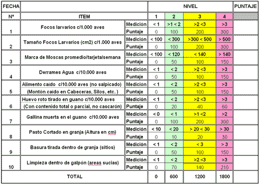 Buenas Prácticas para el control de moscas en galpones de gallinas ponedoras - Image 1