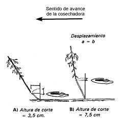 Kit de chapas retenedoras de grano de Soja para reducir las pérdidas en cabezales sojeros. - Image 2