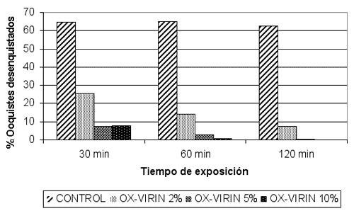 Control y prevención de las coccidiosis: medidas higiénico-sanitarias y desinfección - Image 2