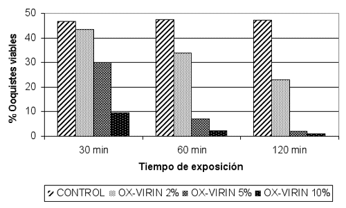 Control y prevención de las coccidiosis: medidas higiénico-sanitarias y desinfección - Image 3