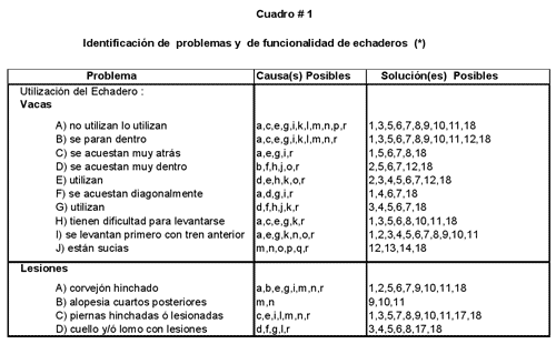 Instalaciones para ganado lechero estabulado. Confortablemente más rentable - Image 4