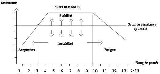 Noción de Equilibrio del Plantel Cunícola - Image 1