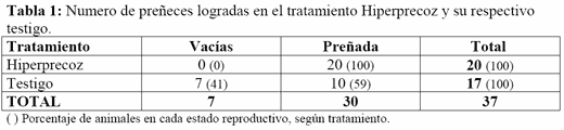 Impacto de la técnica de Destete Hiperprecoz y Precoz sobre el desempeño reproductivo de vientres con diferentes condiciones corporales. - Image 5