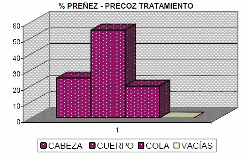 Impacto de la técnica de Destete Hiperprecoz y Precoz sobre el desempeño reproductivo de vientres con diferentes condiciones corporales. - Image 9