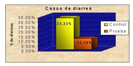 Efecto de los oligosacaridos mananos como promotor de crecimiento en cerdos de alta producción, desde el destete a los 61 días de vida - Image 1