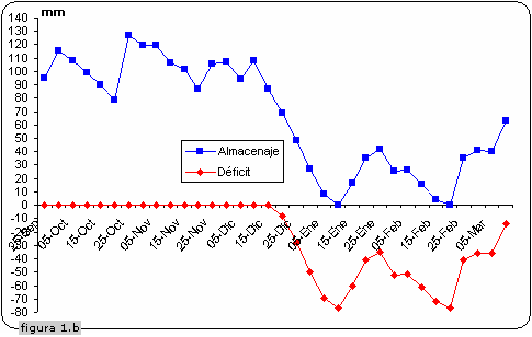 Evaluación de la Inoculación con Pseudomonas en Maíz bajo diferentes Ambientes de Fertilidad - Image 2