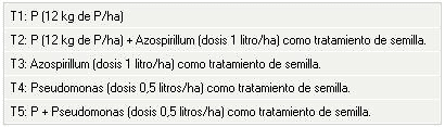 Evaluación de la fertilización química y biológica en trigo - Image 1