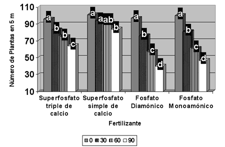 Fertilización en la línea de siembra de soja, efectos negativos y positivos para diferentes nutrientes - Image 2