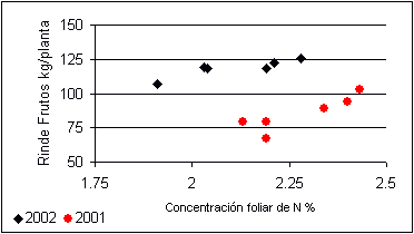 Fertilización Foliar con Urea en Limoneros - Image 4