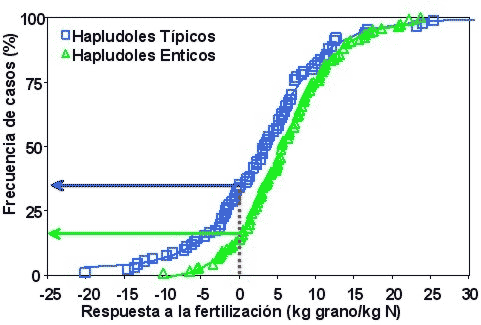 Actualizaciones en fertilización de girasol - Image 2