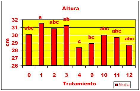 Fertilización del cultivo de soja con sulfato de calcio y oxido de calcio. - Image 4