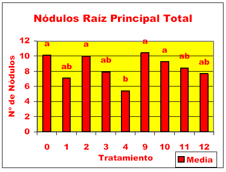 Fertilización del cultivo de soja con sulfato de calcio y oxido de calcio. - Image 6