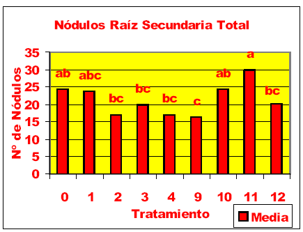 Fertilización del cultivo de soja con sulfato de calcio y oxido de calcio. - Image 7