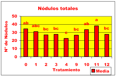 Fertilización del cultivo de soja con sulfato de calcio y oxido de calcio. - Image 8