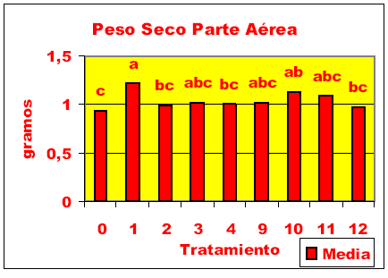 Fertilización del cultivo de soja con sulfato de calcio y oxido de calcio. - Image 10