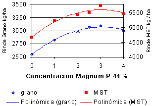 Fertilización Foliar en Soja - Image 2