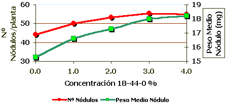 Fertilización Foliar en Soja - Image 4