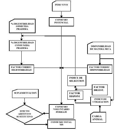 Producción de Leche a Pastoreo en el subtrópico con ganado cruza Holando Cebú: desarrollo y validación de un modelo de simulación - Image 2
