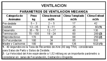 Granja Porcina en confinamiento (Sistemas Constructivos con Ventilación Forzada) - Image 11