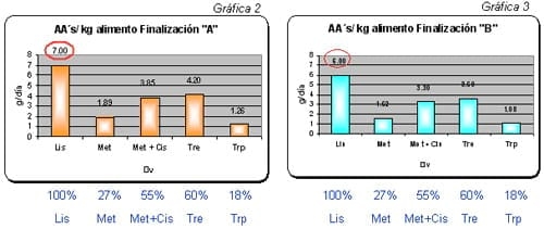 Formulación Moderna para Cerdos Modernos (I) - Image 6