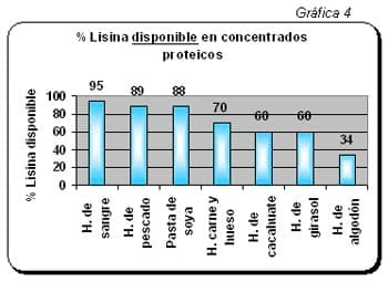 Formulación Moderna para Cerdos Modernos (I) - Image 7