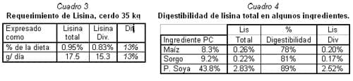 Formulación Moderna para Cerdos Modernos (I) - Image 8
