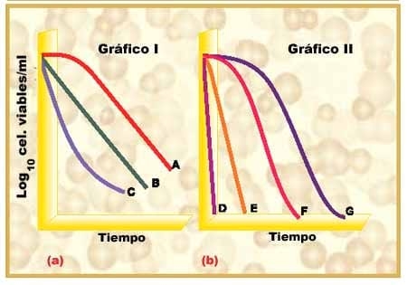 Acerca de la Rotación de los Desinfectantes (ilender CORP) - Image 1