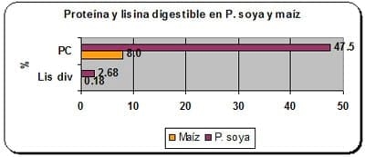 Ingredientes alternos para cerdos. Conocer para decidir su inclusión - Image 8