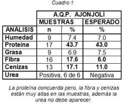 Ingredientes alternos para cerdos. Conocer para decidir su inclusión - Image 11