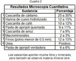 Ingredientes alternos para cerdos. Conocer para decidir su inclusión - Image 12