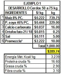 Ingredientes alternos para cerdos. Conocer para decidir su inclusión - Image 19