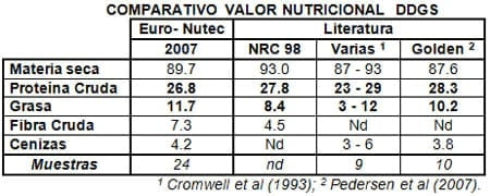 Ingredientes alternos para cerdos. Conocer para decidir su inclusión - Image 21