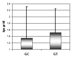 Determinación de las inmunoglobulinas sericas en lechones recién nacidos en un establecimiento de producción intensiva de cerdos - Image 4