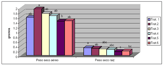 Efecto de técnicas de inoculación del cultivo antecesor - Image 2