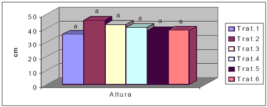 Efecto de técnicas de inoculación del cultivo antecesor - Image 3