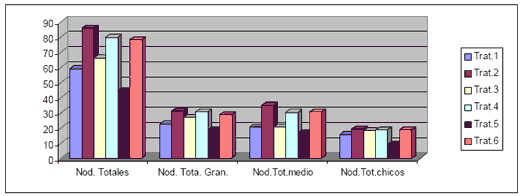 Efecto de técnicas de inoculación del cultivo antecesor - Image 5