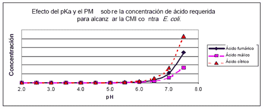 La Salud Intestinal: Clave de la Productividad - El Caso de los Ácidos Orgánicos - Image 10